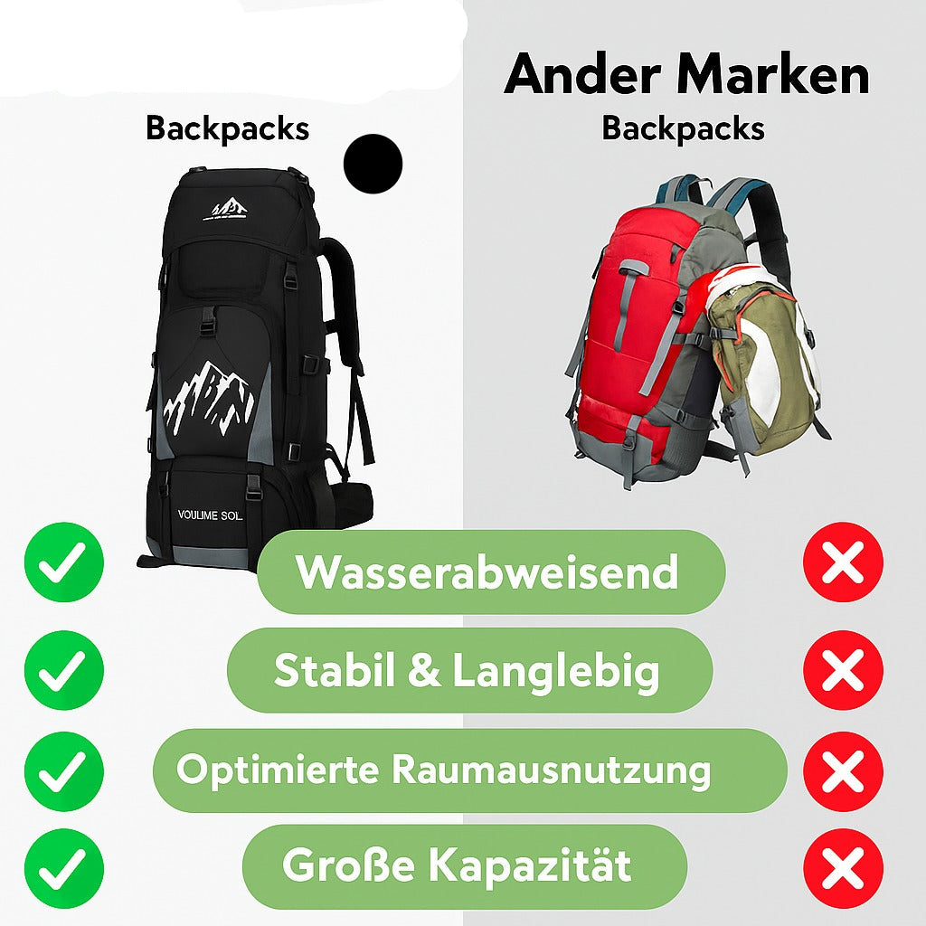 90L Wanderrucksack wasserdicht – Trekking Rucksack für Outdoor