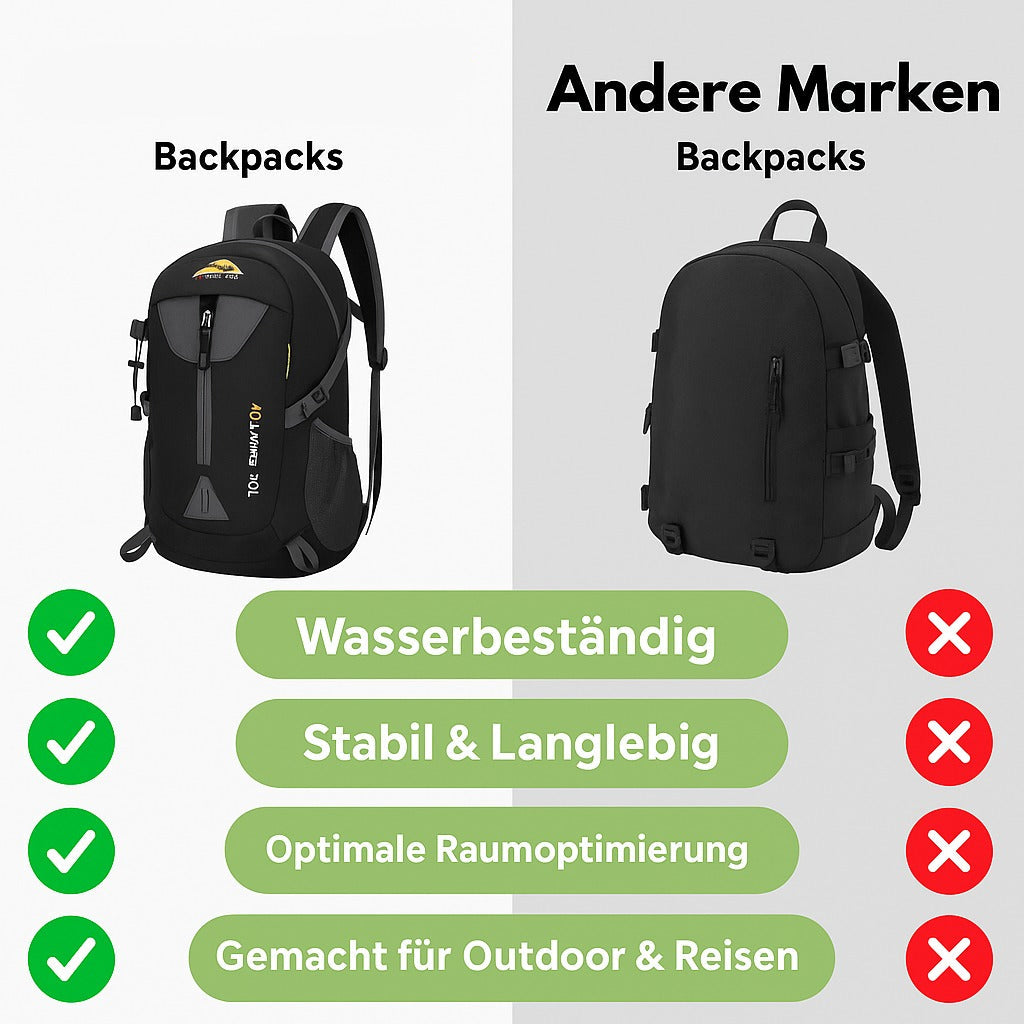 Wanderrucksack 40L – Wasserfester Outdoor-Rucksack für Trekking