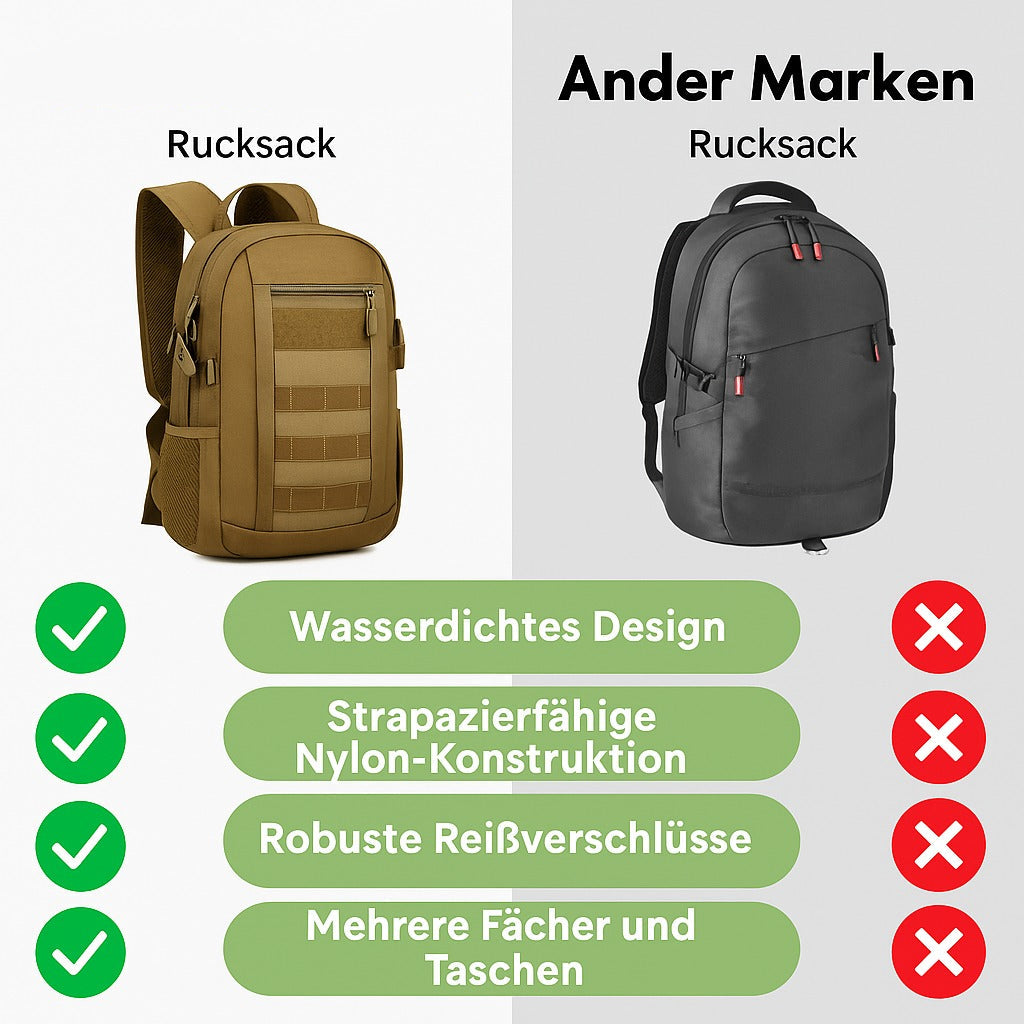 Wasserfester Wanderrucksack 15L – Nylon Outdoor Rucksack