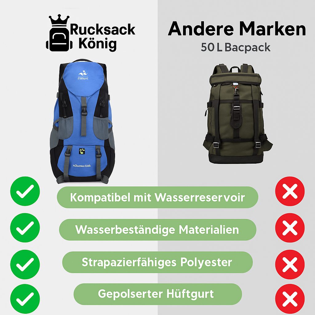50L Trekkingrucksack – Leicht & Wasserabweisend für Outdoor-Abenteuer