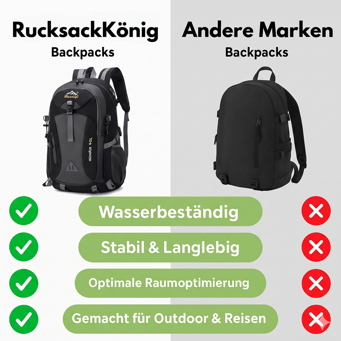 Wanderrucksack 40L – Wasserfester Outdoor-Rucksack für Trekking