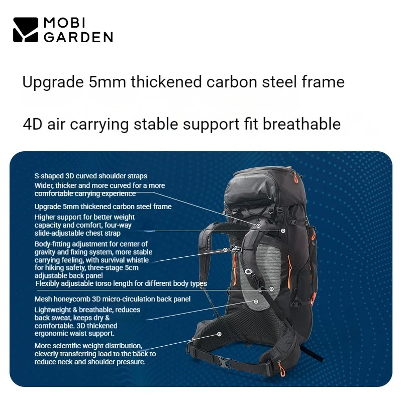 Trekkingrucksack 65L Gipfelkönig – Wasserdicht & robust