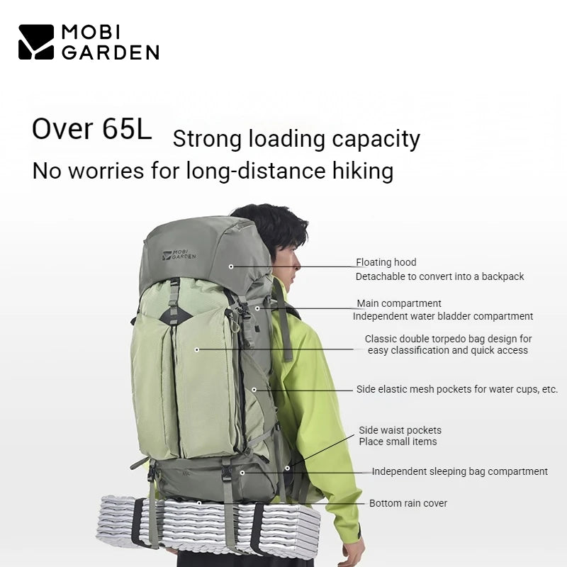 Trekkingrucksack 65L Gipfelkönig – Wasserdicht & robust