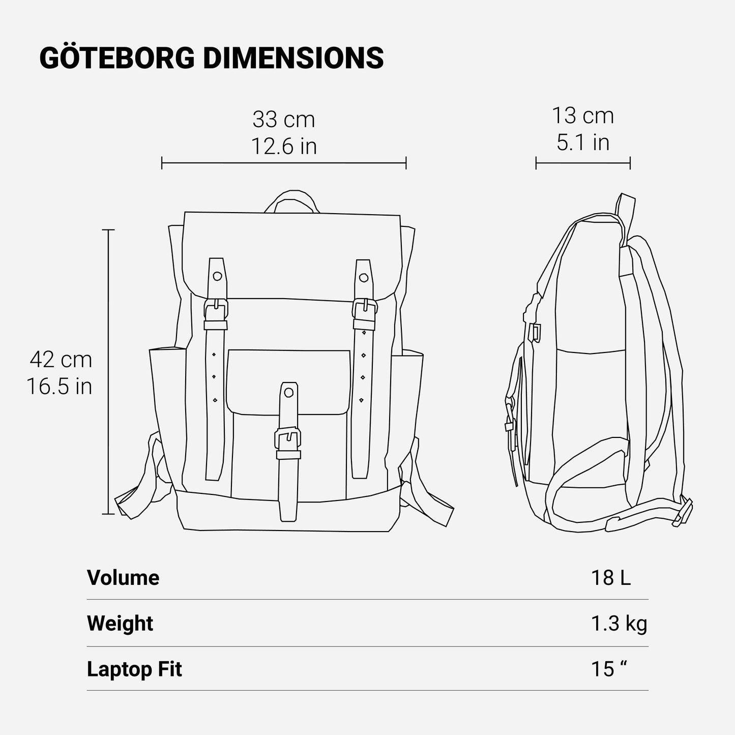 Retro Rucksack Schweden – Vintage Canvas Rucksack mit Laptopfach 18L